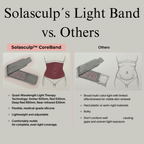 Solasculp™ CoreBand