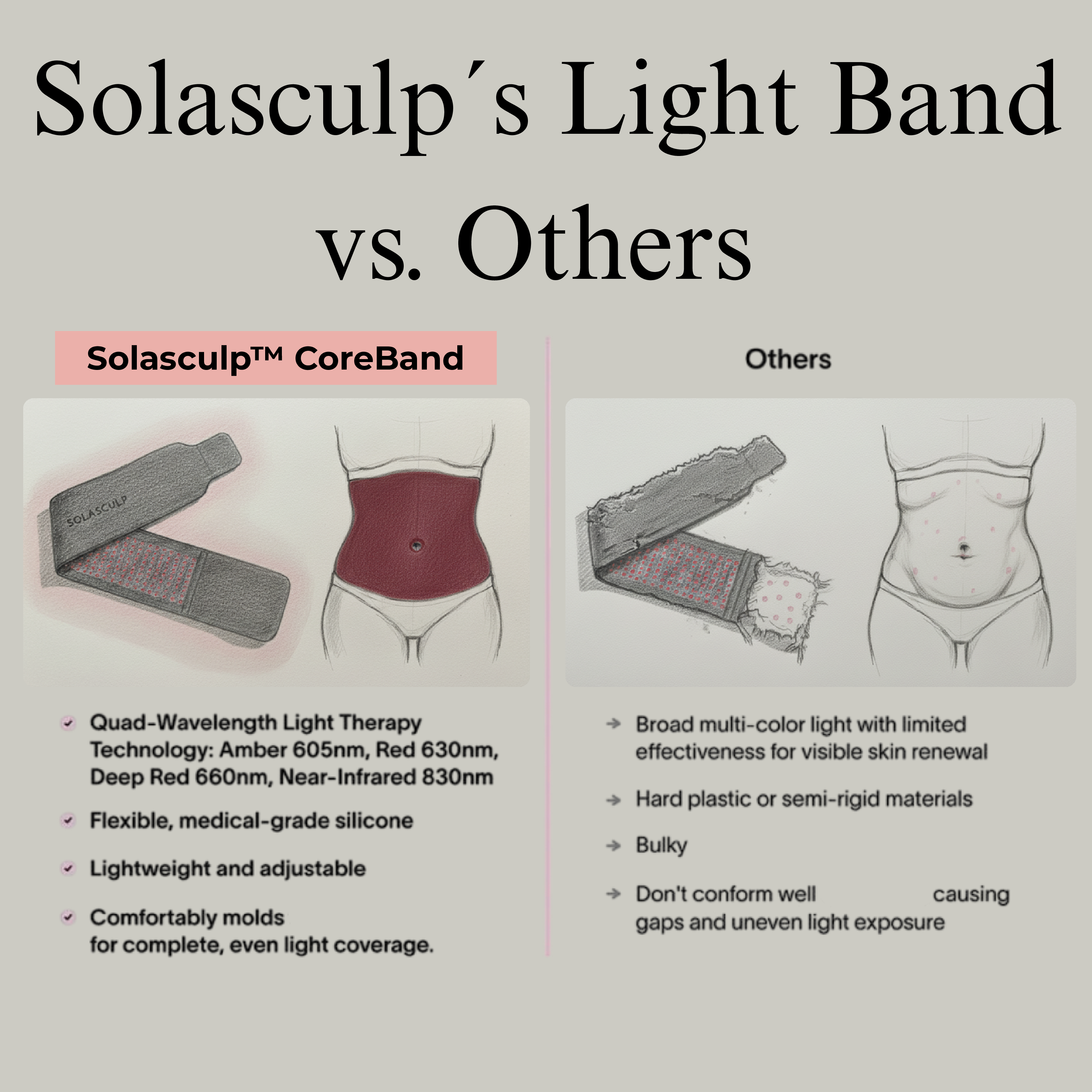 Solasculp™ CoreBand